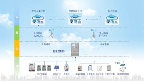 精品臺區(qū)解決方案